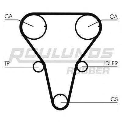 ROULUNDS RUBBER RR1091