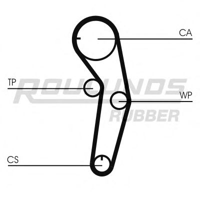 RR1086K1 ROULUNDS+RUBBER Timing Belt Kit