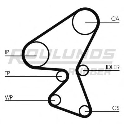 ROULUNDS RUBBER RR1079K2
