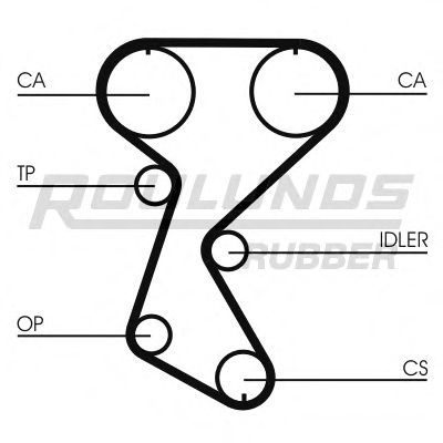 RR1290 ROULUNDS+RUBBER Timing Belt