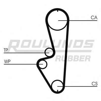 RR1287 ROULUNDS+RUBBER Timing Belt