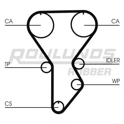 RR1269K1 ROULUNDS+RUBBER Timing Belt Kit