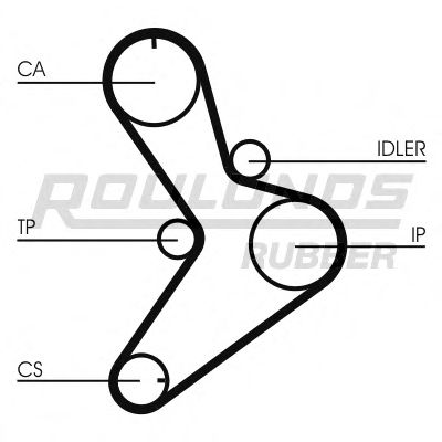RR1452 ROULUNDS+RUBBER Timing Belt