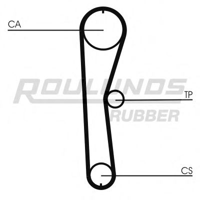 RR1247 ROULUNDS+RUBBER Timing Belt