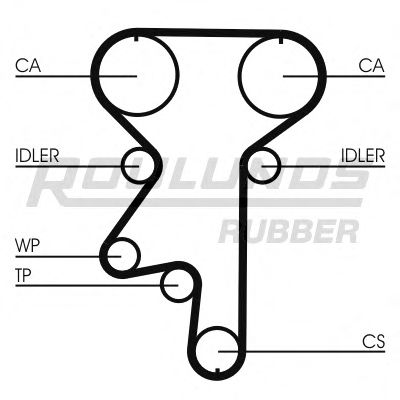 RR1209 ROULUNDS+RUBBER Timing Belt