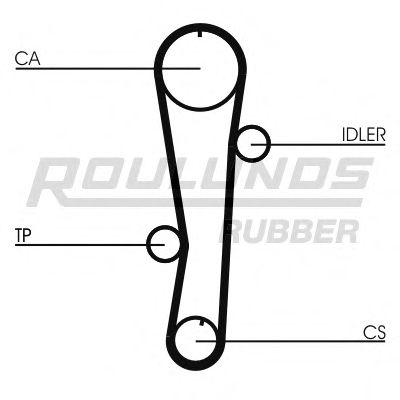 RR1166 ROULUNDS+RUBBER Timing Belt