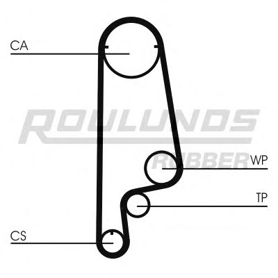ROULUNDS RUBBER RR1072