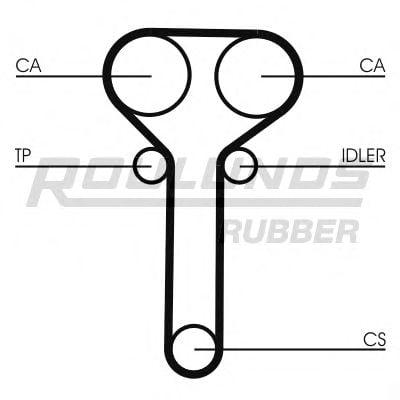 RR1146 ROULUNDS+RUBBER Timing Belt Kit