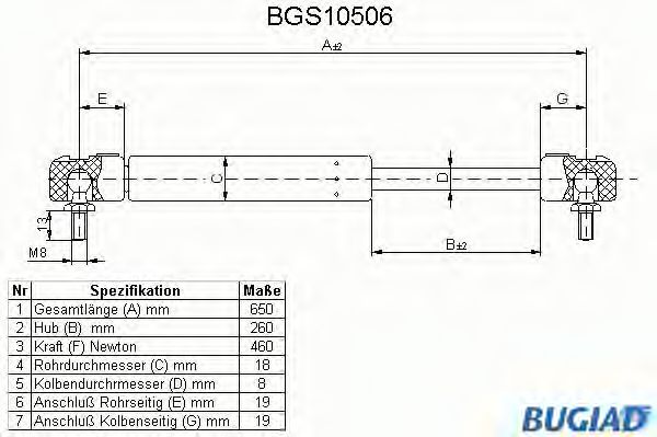 BGS10506 BUGIAD Karosserie Gasfeder, Koffer-/Laderaum