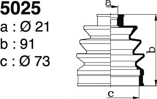 DEPA 5025