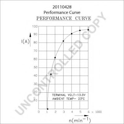 PRESTOLITE ELECTRIC 20110428