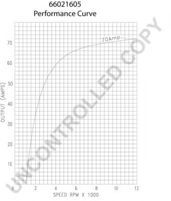 PRESTOLITE ELECTRIC 66021605