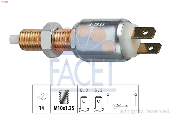 FACET 7.1025