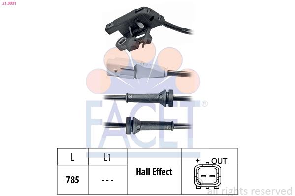FACET 21.0031