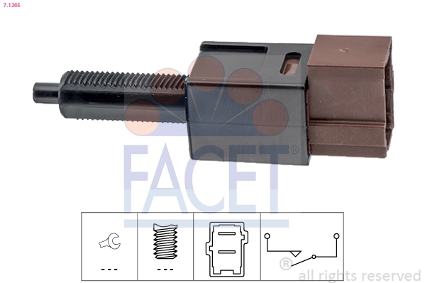 FACET 7.1265