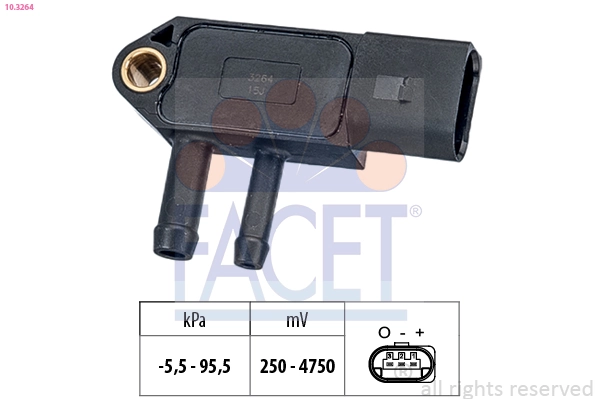 FACET 10.3264