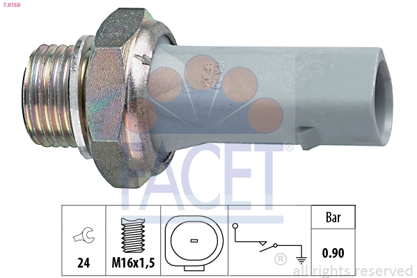 FACET 7.0150