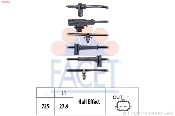 FACET 21.0095