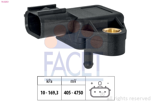 FACET 10.3253