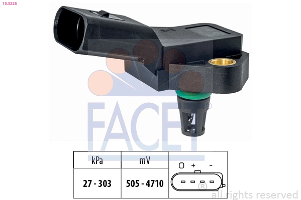 FACET 10.3228
