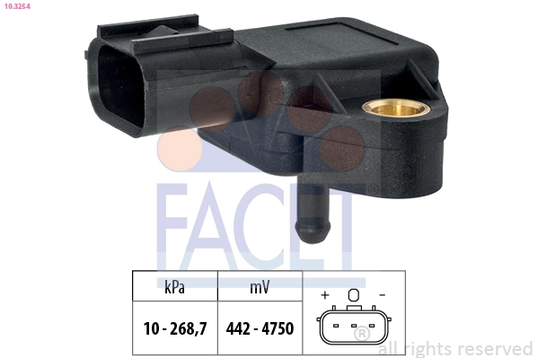 FACET 10.3254