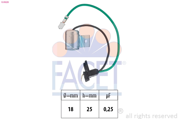 FACET 0.0628