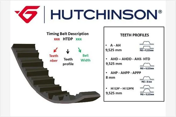 HUTCHINSON 054 A 19