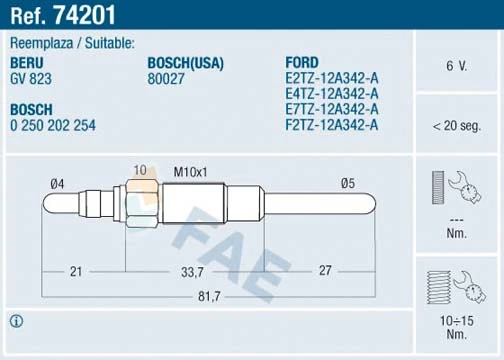 FAE 74201