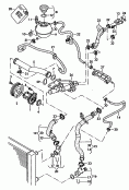 coolant pump<br/>coolant hoses and
pipes
