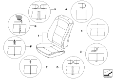 Typy švů u sedadel