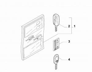 KEY KIT AND OPENING SYSTEM