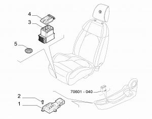 FRONT SEAT ADJUSTMENT DEVICES