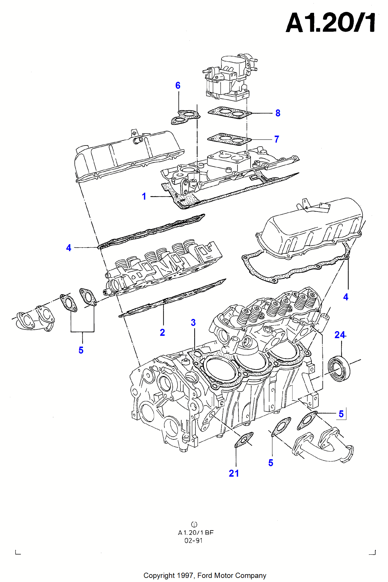 Ford Sierra (1982-1993) Fichas Técnicas Y Resumen De Rendimiento