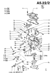 Carburador - Caja de cambios manual