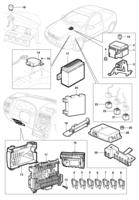 Sistema eléctrico Chevrolet Astra 99/ Caja de los relés y fusibles