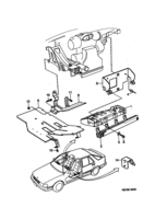 Eléctrico, generalidades [Conductos y fusibles] Saab SAAB 9000 Soportes y consolas, (1985-1987)