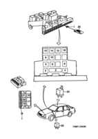 Eléctrico, generalidades [Conductos y fusibles] Saab SAAB 9000 Relés y fusibles, (1990-1990)