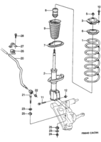 Suspension system [Front suspension] Saab SAAB 9000 Springs and shock absorber, (1997-1998)