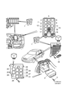 Electrical, general [Wiring and fuses] Saab SAAB 9-5 (9600) Relays and fuses - DICE, (2000-2001)