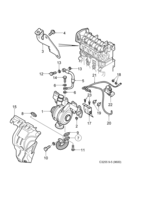 Motor [Sistema de sobrealimentación] Saab SAAB 9-5 (9600) Turbocompresor, (2006-2010) , Z19DTH