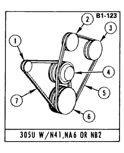 COOLANT-GRILLE-OIL SYSTEM Buick Century 1978-1978 305U PULLEYS & BELTS (N41,NA6,NB2)