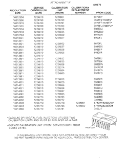 FUEL-EXHAUST-CARBURETION Chevrolet Caprice 1981-1981 MODULE/PROM CONVERSION LIST-PART II