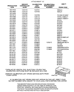 FUEL-EXHAUST-CARBURETION Chevrolet Malibu 1981-1981 MODULE/PROM CONVERSION LIST-PART III