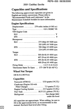 MAINTENANCE PARTS-FLUIDS-CAPACITIES-ELECTRICAL CONNECTORS-VIN NUMBERING SYSTEM Cadillac Deville 2001-2001 KS,KY CAPACITIES