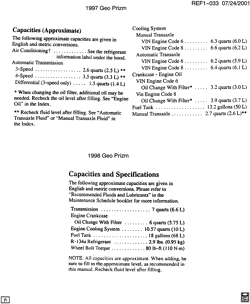 PARTES DE MANTENIMIENTO-FLUIDOS-CAPACIDADES-CONECTORES ELÉCTRICOS-SISTEMA DE NUMERACIÓN DE NÚMERO DE IDENTIFICACIÓN DE VEHÍCULO Chevrolet Prizm 1997-1998 S CAPACITIES