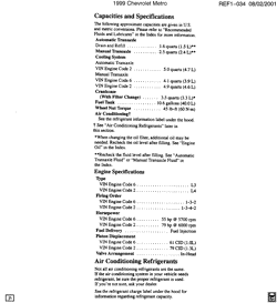 PARTES DE MANTENIMIENTO-FLUIDOS-CAPACIDADES-CONECTORES ELÉCTRICOS-SISTEMA DE NUMERACIÓN DE NÚMERO DE IDENTIFICACIÓN DE VEHÍCULO Chevrolet Metro 1999-1999 M CAPACITIES