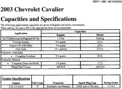 MAINTENANCE PARTS-FLUIDS-CAPACITIES-ELECTRICAL CONNECTORS-VIN NUMBERING SYSTEM Chevrolet Cavalier 2003-2003 J CAPACITIES