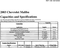 MAINTENANCE PARTS-FLUIDS-CAPACITIES-ELECTRICAL CONNECTORS-VIN NUMBERING SYSTEM Chevrolet Malibu 2003-2003 N CAPACITIES