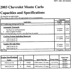 PEÇAS DE MANUTENÇÃO-FLUIDOS-CAPACITORES-CONECTORES ELÉTRICOS-SISTEMA DE NUMERAÇÃO DE IDENTIFICAÇÃO DE VEÍCULOS Chevrolet Monte Carlo 2003-2003 W27 CAPACITIES