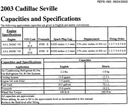 MAINTENANCE PARTS-FLUIDS-CAPACITIES-ELECTRICAL CONNECTORS-VIN NUMBERING SYSTEM Cadillac Deville 2003-2003 KS,KY CAPACITIES